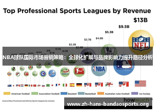 NBA球队国际市场营销策略：全球化扩展与品牌影响力提升路径分析