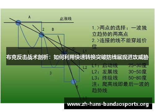 布克反击战术剖析：如何利用快速转换突破防线展现进攻威胁