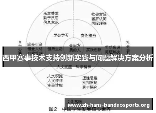西甲赛事技术支持创新实践与问题解决方案分析