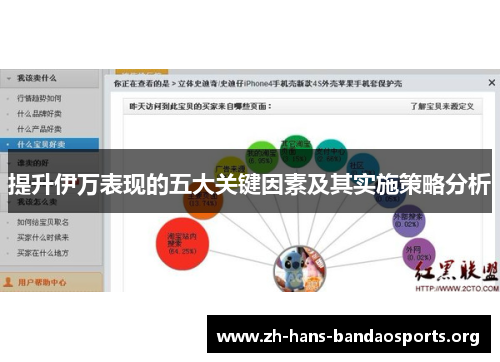 提升伊万表现的五大关键因素及其实施策略分析