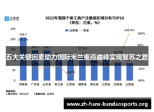 五大关键因素助力国际米兰重返巅峰实现复苏之路