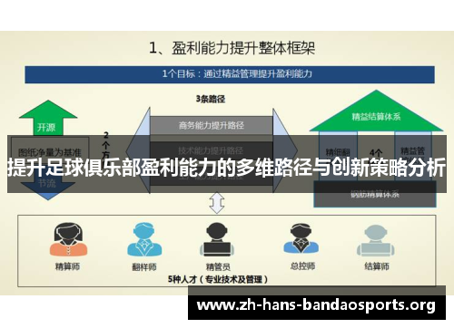 提升足球俱乐部盈利能力的多维路径与创新策略分析