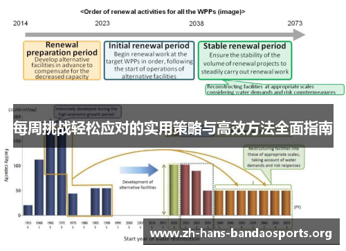 每周挑战轻松应对的实用策略与高效方法全面指南