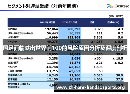 国足面临跌出世界前100的风险原因分析及深度剖析