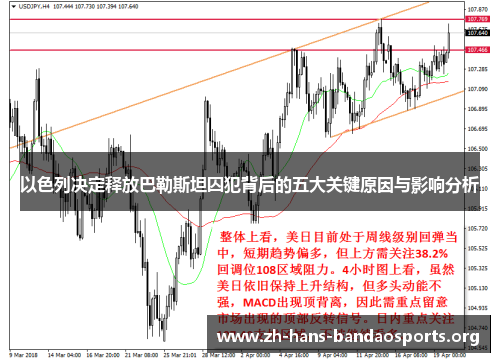 以色列决定释放巴勒斯坦囚犯背后的五大关键原因与影响分析