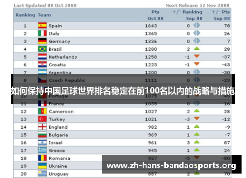 如何保持中国足球世界排名稳定在前100名以内的战略与措施