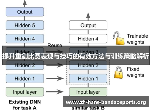 提升重剑比赛表现与技巧的有效方法与训练策略解析