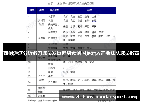 如何通过分析潜力球员发展趋势预测国足新入选浙江队球员数量