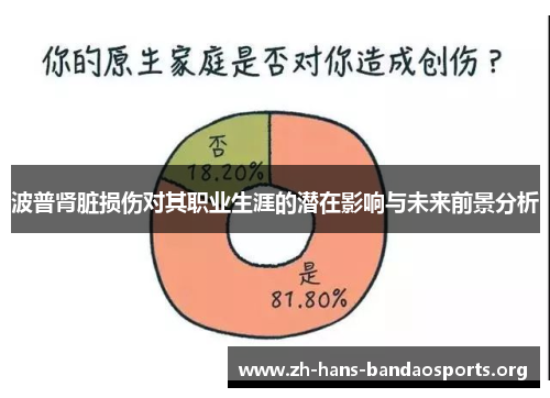 波普肾脏损伤对其职业生涯的潜在影响与未来前景分析