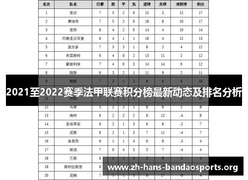 2021至2022赛季法甲联赛积分榜最新动态及排名分析