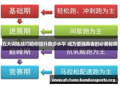 五大训练技巧助你提升跑步水平 成为更强跑者的必备秘籍