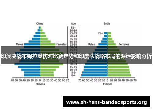 印澳决战布姆拉受伤对比赛走势和印度队战略布局的深远影响分析