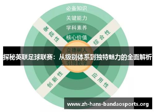探秘英联足球联赛：从级别体系到独特魅力的全面解析