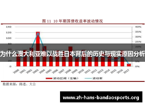 为什么澳大利亚难以战胜日本背后的历史与现实原因分析