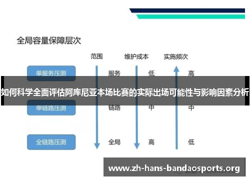 如何科学全面评估阿库尼亚本场比赛的实际出场可能性与影响因素分析