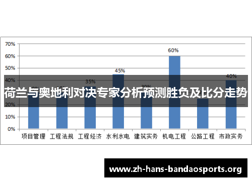荷兰与奥地利对决专家分析预测胜负及比分走势