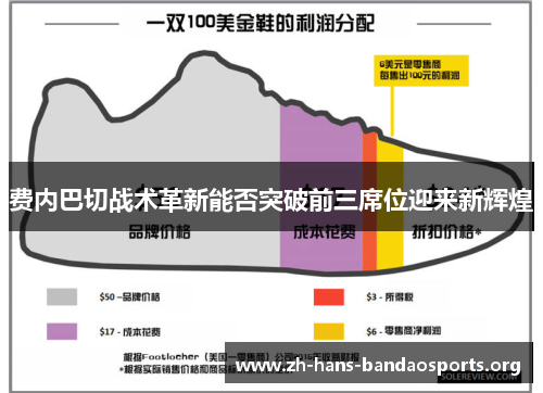 费内巴切战术革新能否突破前三席位迎来新辉煌