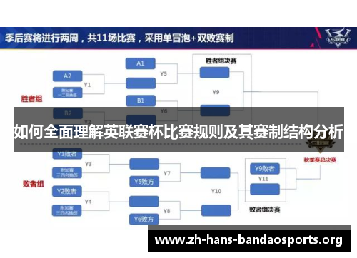 如何全面理解英联赛杯比赛规则及其赛制结构分析