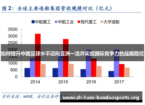 如何提升中国足球水平迈向亚洲一流并实现国际竞争力的战略路径