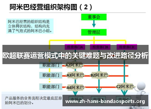 欧超联赛运营模式中的关键难题与改进路径分析