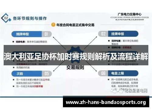 澳大利亚足协杯加时赛规则解析及流程详解