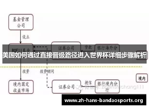 美国如何通过直接晋级路径进入世界杯详细步骤解析