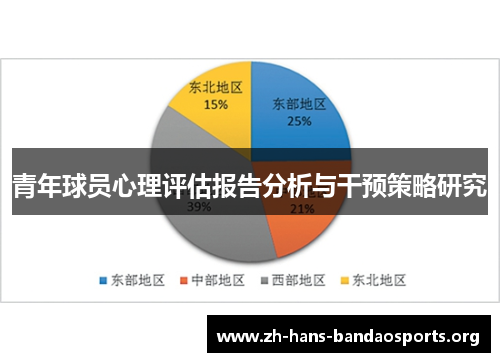 青年球员心理评估报告分析与干预策略研究