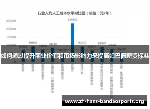 如何通过提升商业价值和市场影响力来提高姆巴佩薪资标准