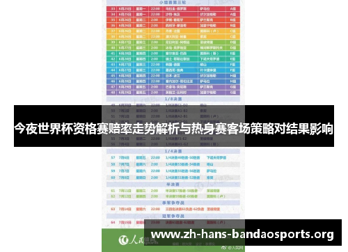 今夜世界杯资格赛赔率走势解析与热身赛客场策略对结果影响