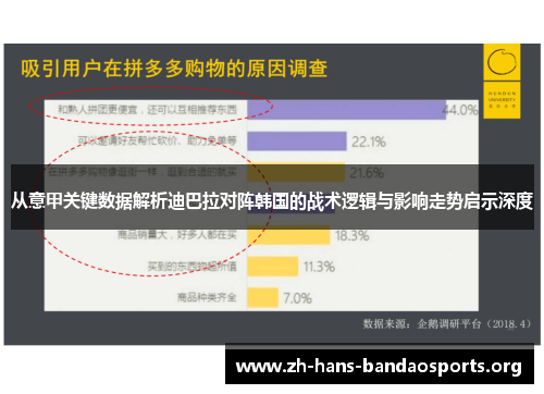 从意甲关键数据解析迪巴拉对阵韩国的战术逻辑与影响走势启示深度